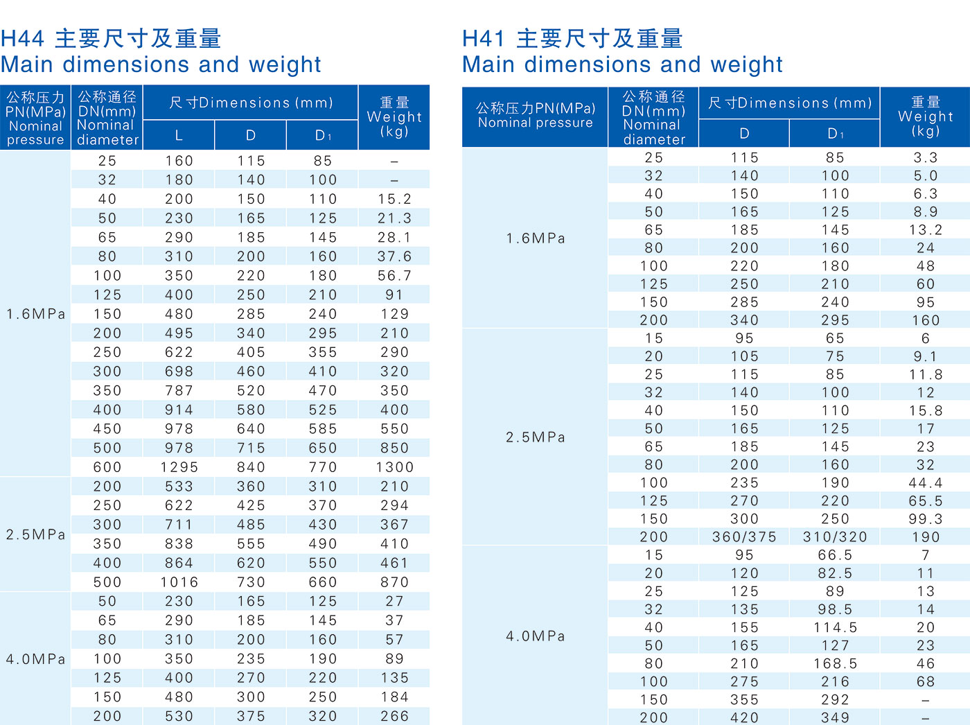 升降式、旋启式止回阀nei4.jpg