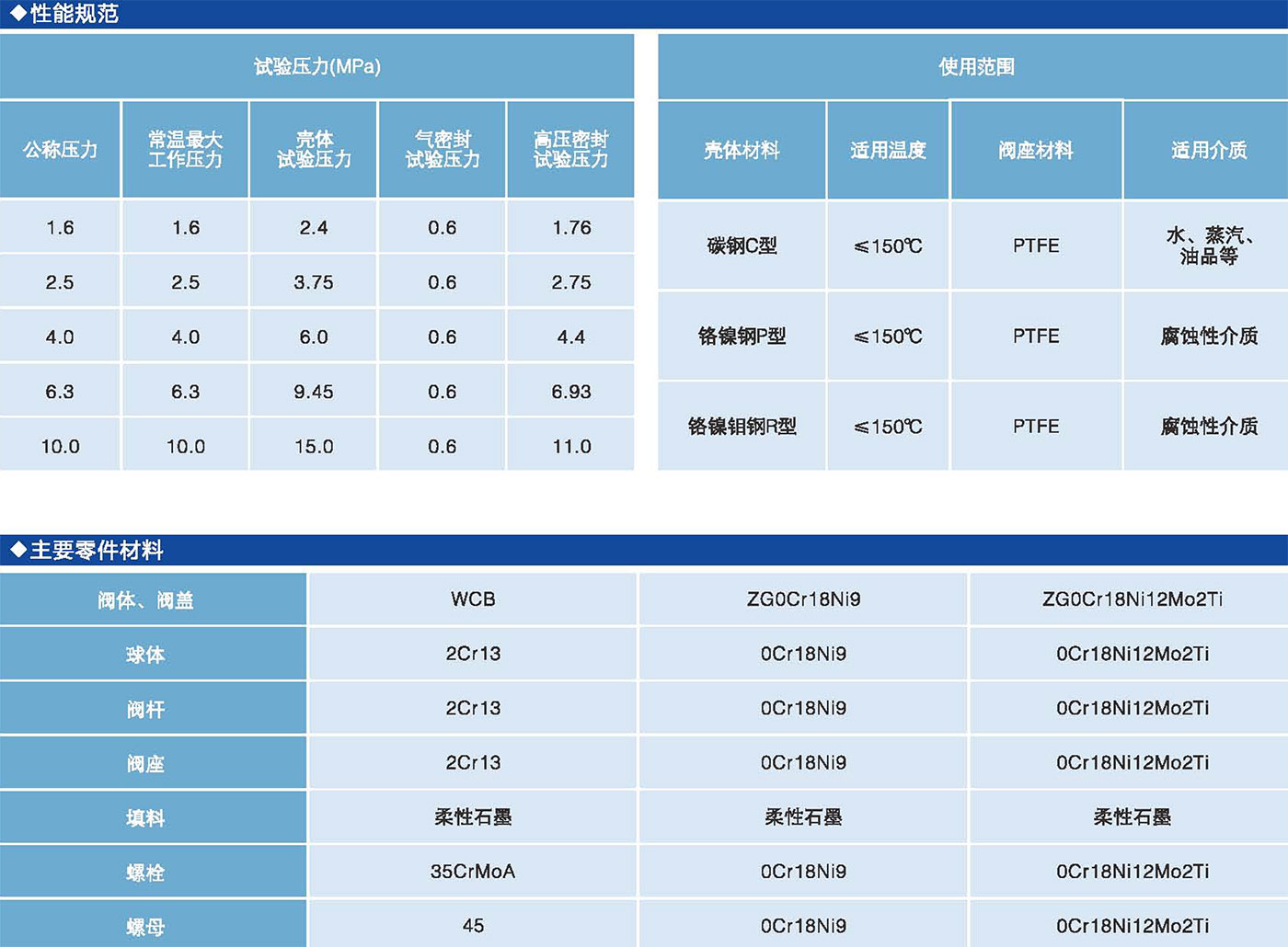 国标浮动式球阀nei3.jpg