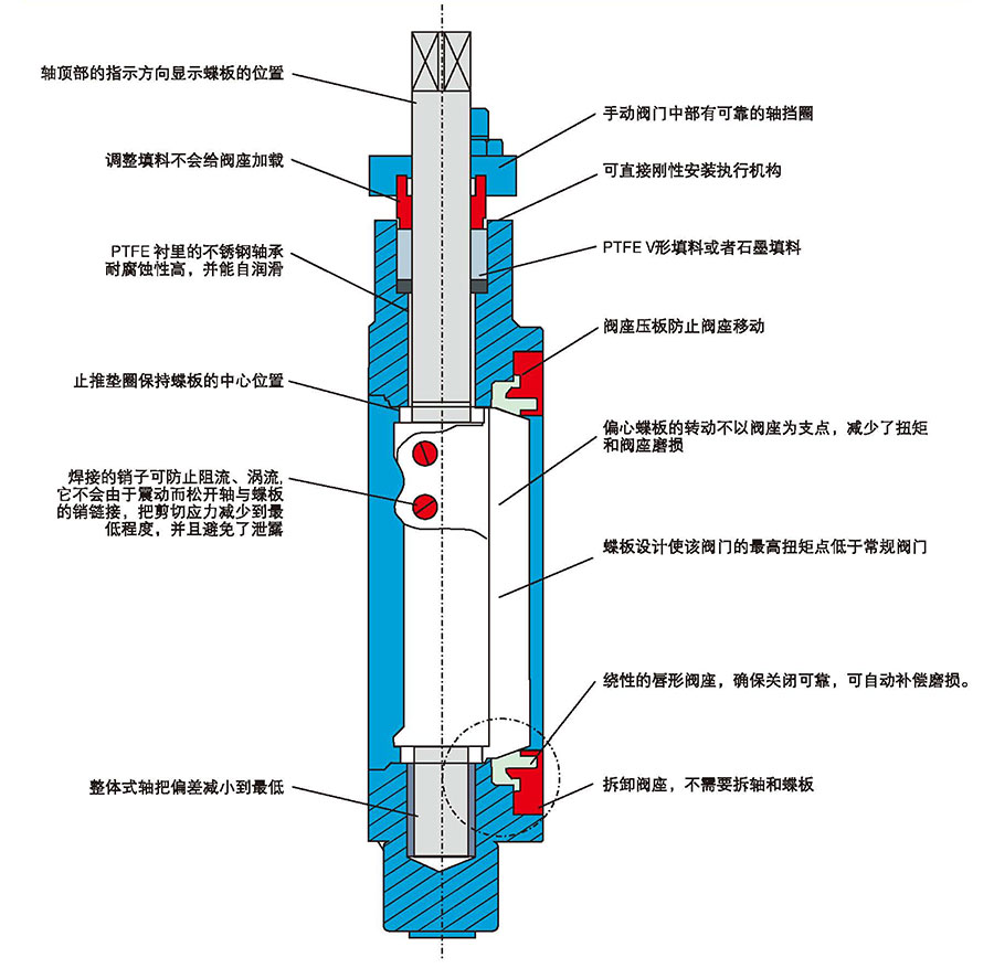 高性能双偏心蝶阀nei.jpg